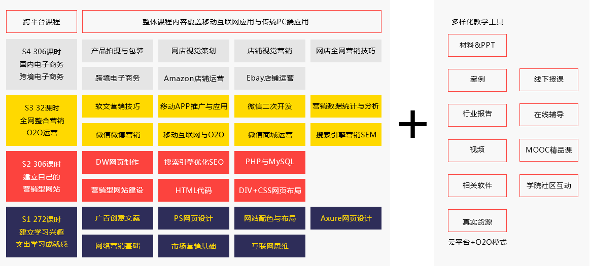 跨平臺課程